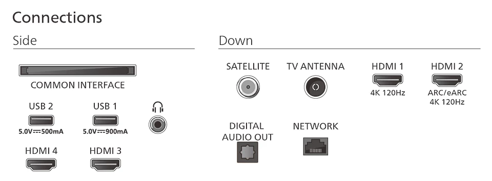 Diagramm mit den Anschlüssen auf der Seite und unten an einem Gerät.
