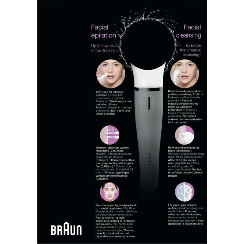 Diagrama de Braun FaceSpa con características. Muestra depilación facial y proceso de limpieza.