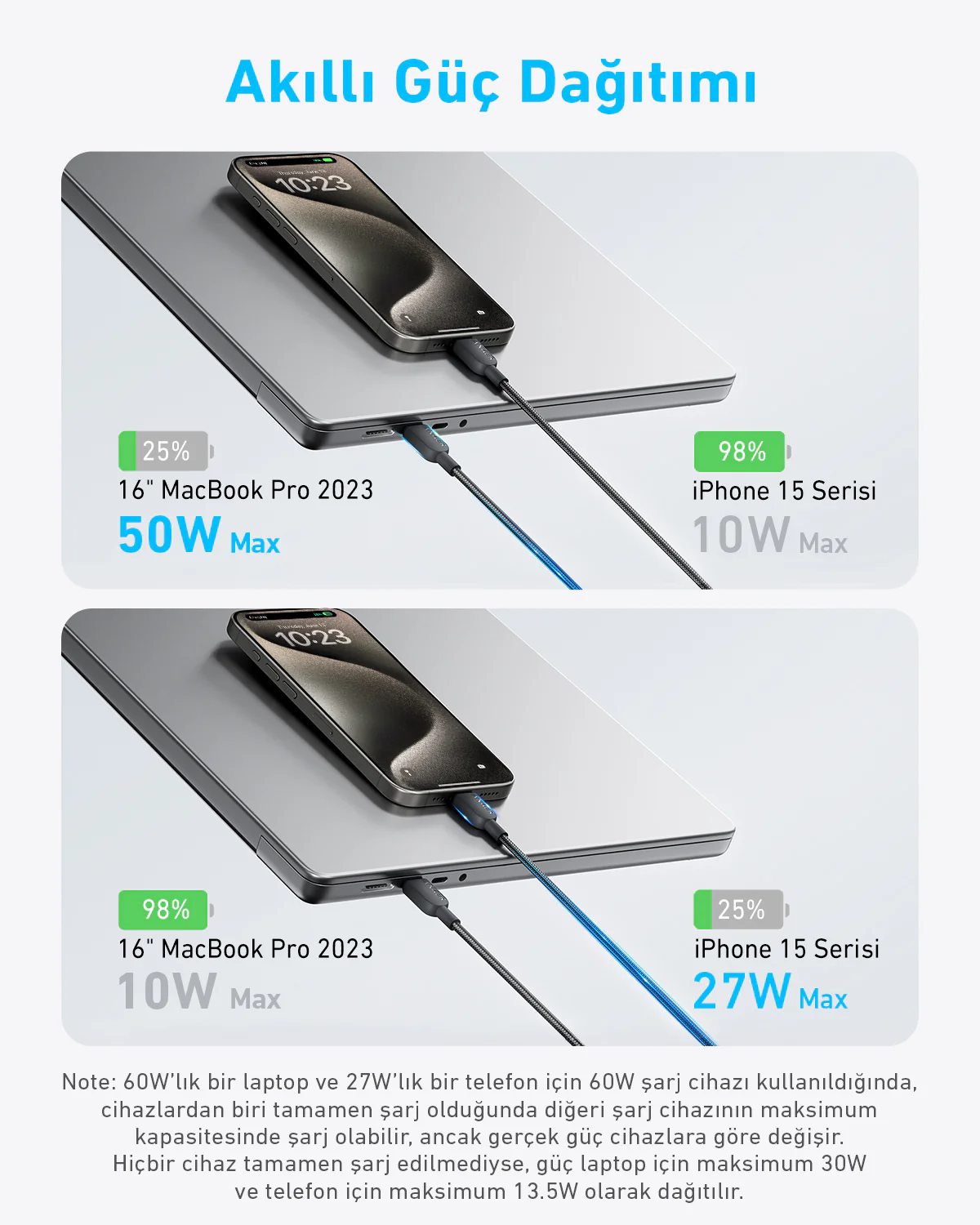 İki dizüstü bilgisayar ve bir telefon şarj ediliyor. Ekran şarj yüzdesini gösteriyor.