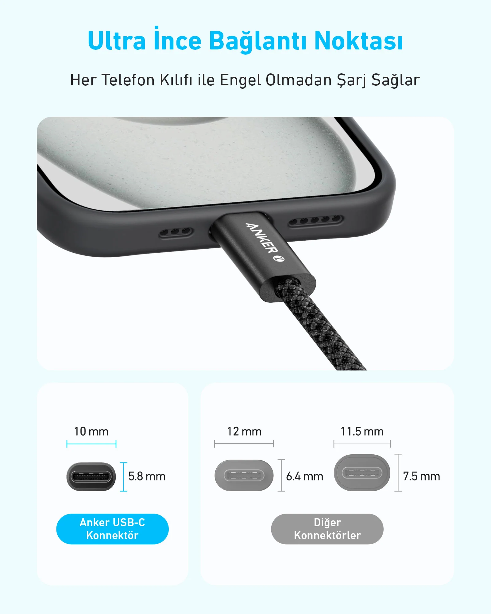 Telefon ve şarj kablosunun yakın çekimi. Konnektörlerin boyutlarını ve Anker markasını gösterir.