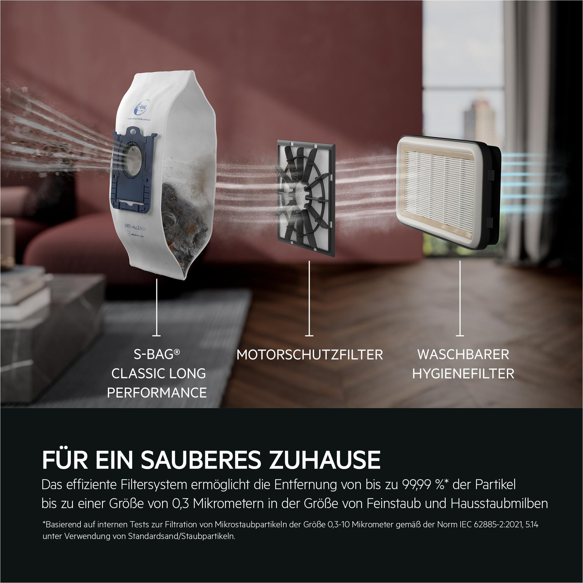 Staubsaugerfilter: Beutel, Motorfilter und waschbarer Hygienefilter.