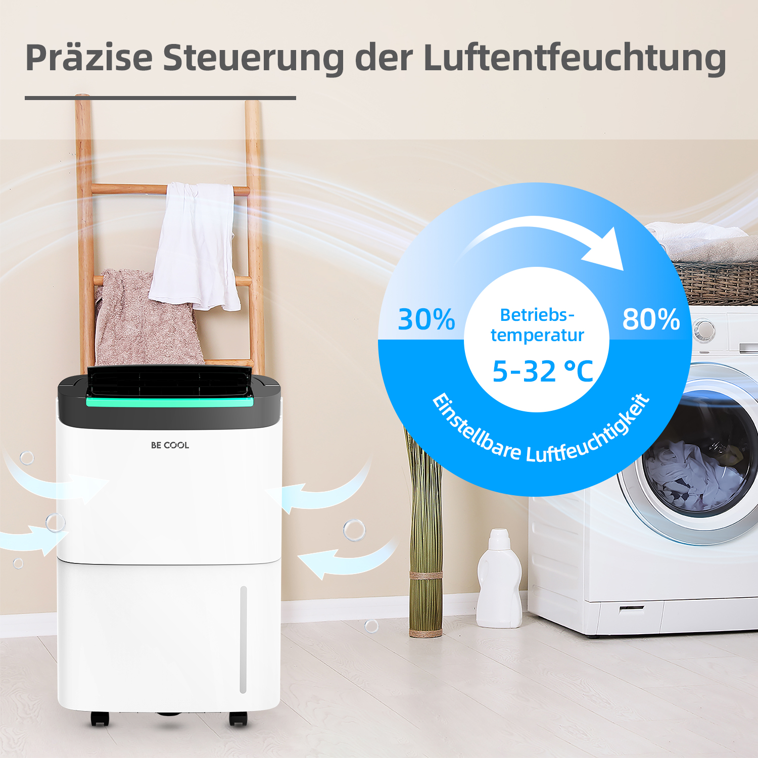 Luftentfeuchter mit Feuchtigkeitseinstellungen, Waschmaschine und Wäsche. Temperatur- und Feuchtigkeitsbereiche werden angezeigt.