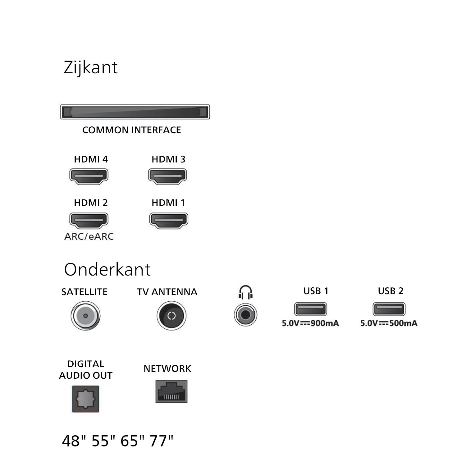 Diagram met tv-poorten: HDMI, USB en meer. Het diagram toont de zijkant en onderkant van een tv.