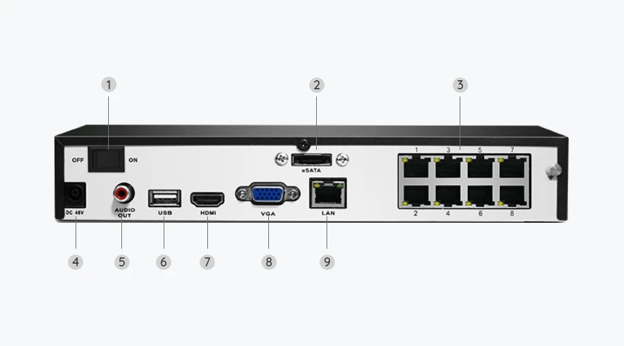 Fekete Reolink NVR hátlapja. Portok: DC, audio, USB, HDMI, VGA, LAN és eSATA.