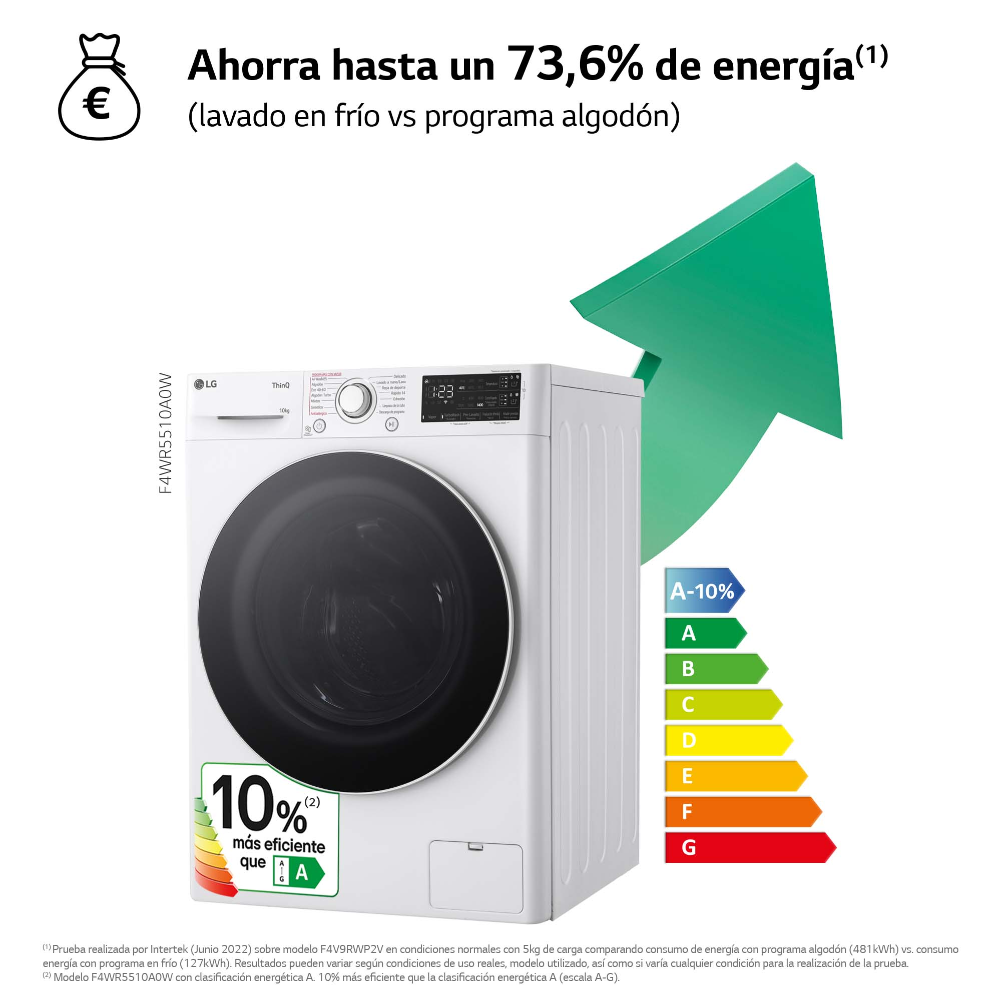 Una lavadora con información de ahorro energético. Una flecha verde apunta hacia arriba. Visible una etiqueta energética.