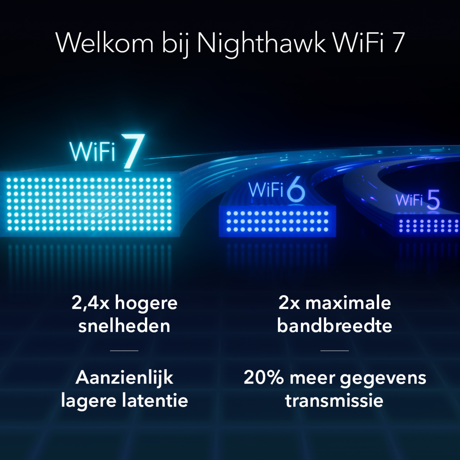 WiFi 7 grafiek die snelheidsverhoging toont ten opzichte van WiFi 6 en 5.