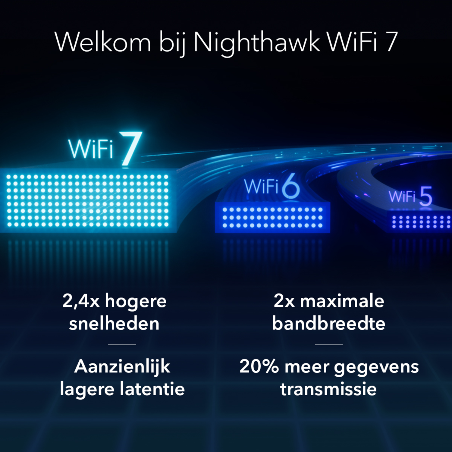 WiFi 7 vergelijkingsgrafiek, toont snelheids-/bandbreedteverhogingen.