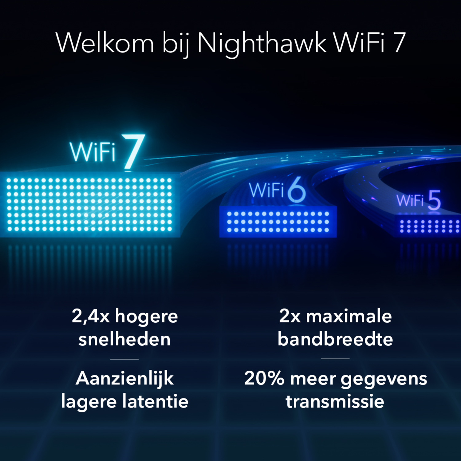 Diagram met de vergelijking van WiFi 5, 6 en 7 snelheden.