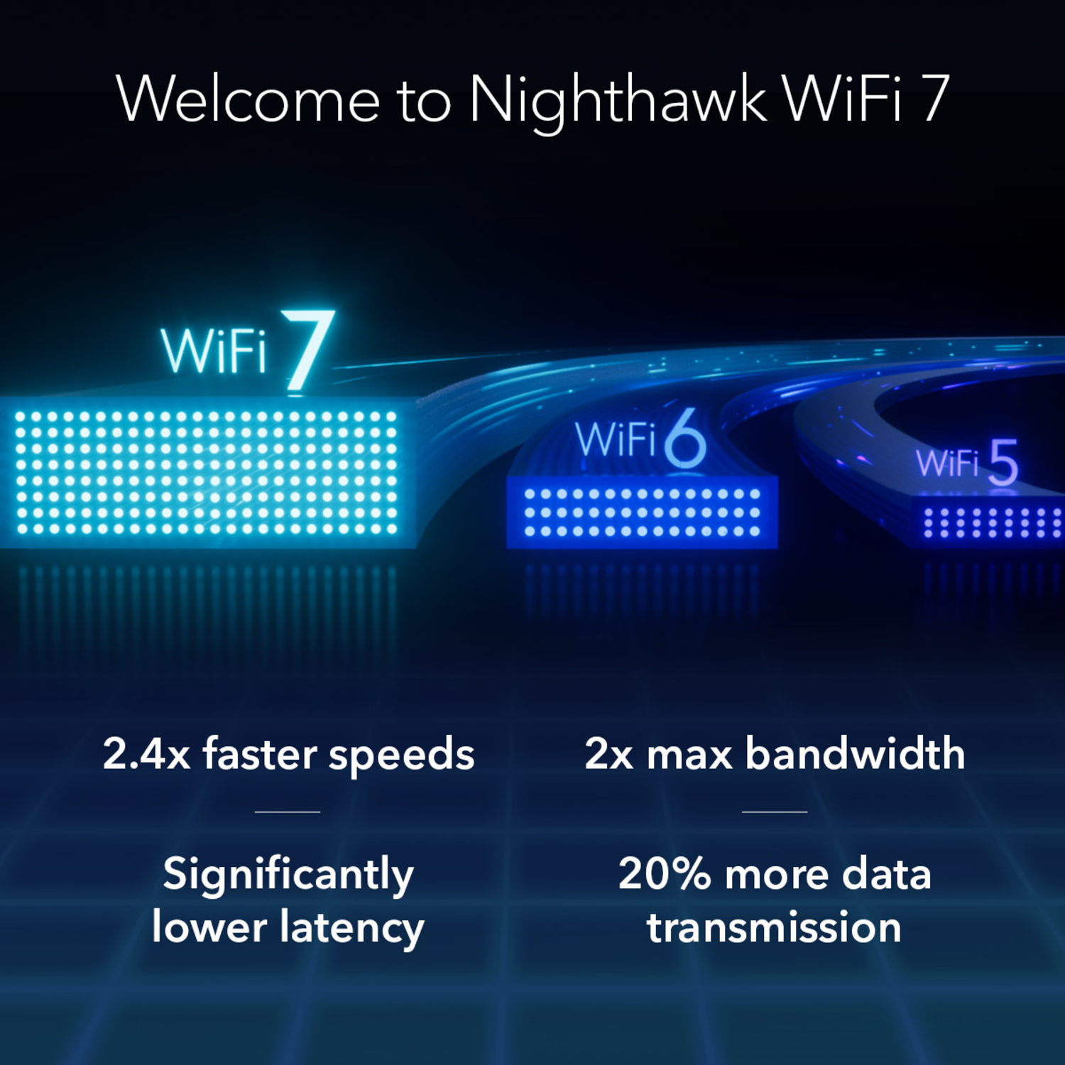 Grafieken die WiFi 7, 6 en 5 vergelijken. WiFi 7 heeft snellere snelheden, lagere latentie en meer gegevensoverdracht.