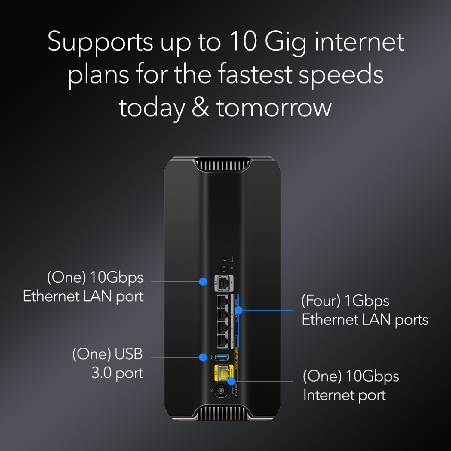 L'arrière d'un routeur noir avec des étiquettes pour les ports : Ethernet, USB et Internet.