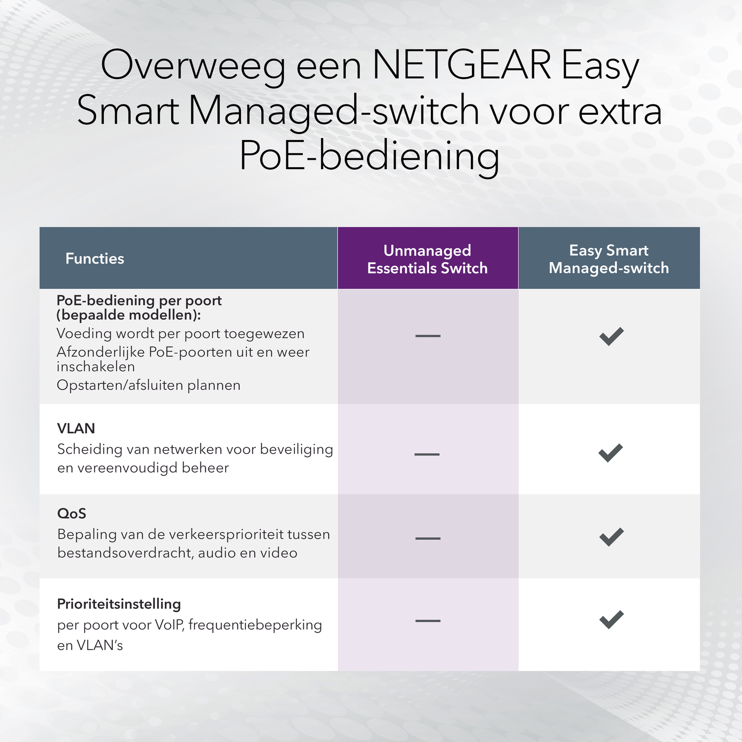Table comparing Unmanaged Essentials Switch and Easy Smart Managed-switch features. Text and check marks displayed.