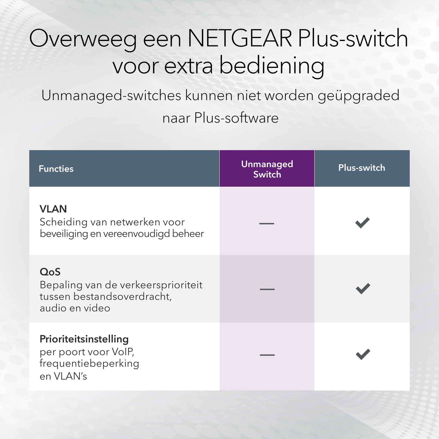 Table comparing Unmanaged Switch and Plus-switch features. Check marks indicate supported features.