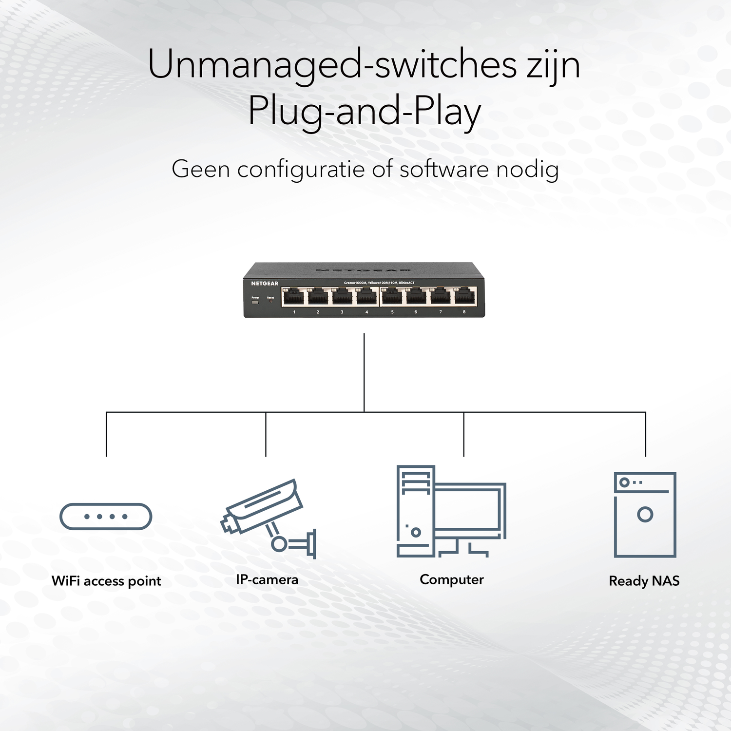 Afbeelding van een kleine switch met pictogrammen die apparaten vertegenwoordigen: WiFi, IP-camera, computer en NAS.