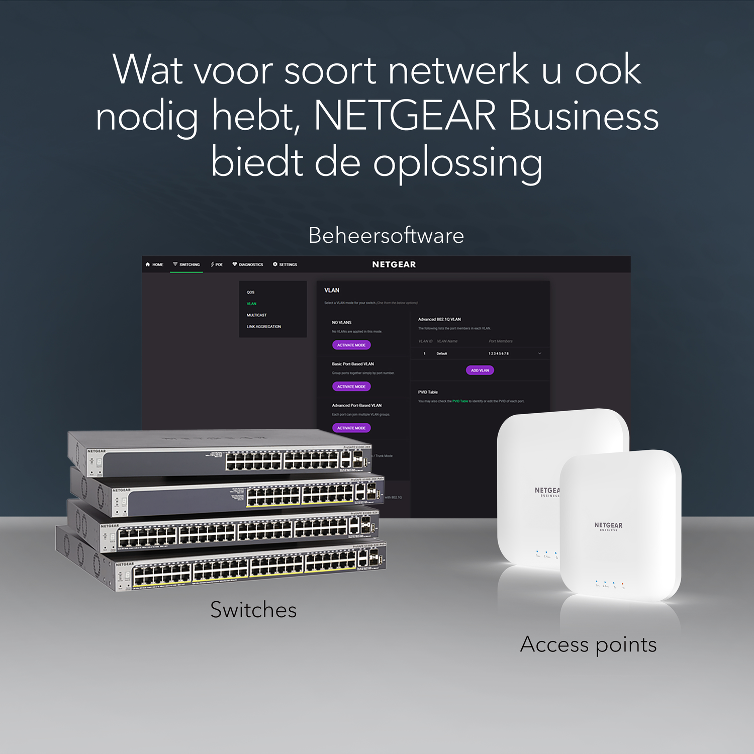 Afbeelding met switches, toegangspunten en een software-interface. Switches op de voorgrond, toegangspunten rechts.