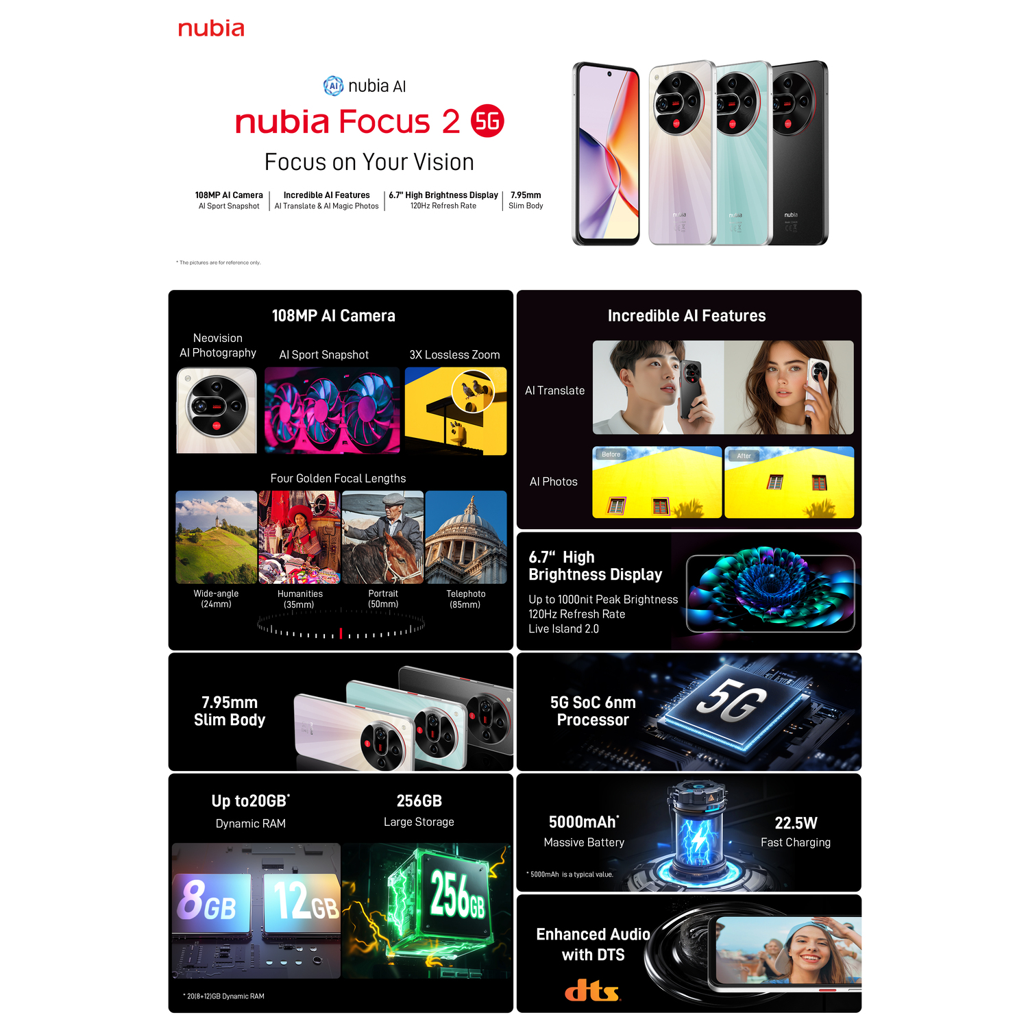 A product presentation with text and images of a smartphone. It has multiple cameras, a 5G processor, and a bright display.