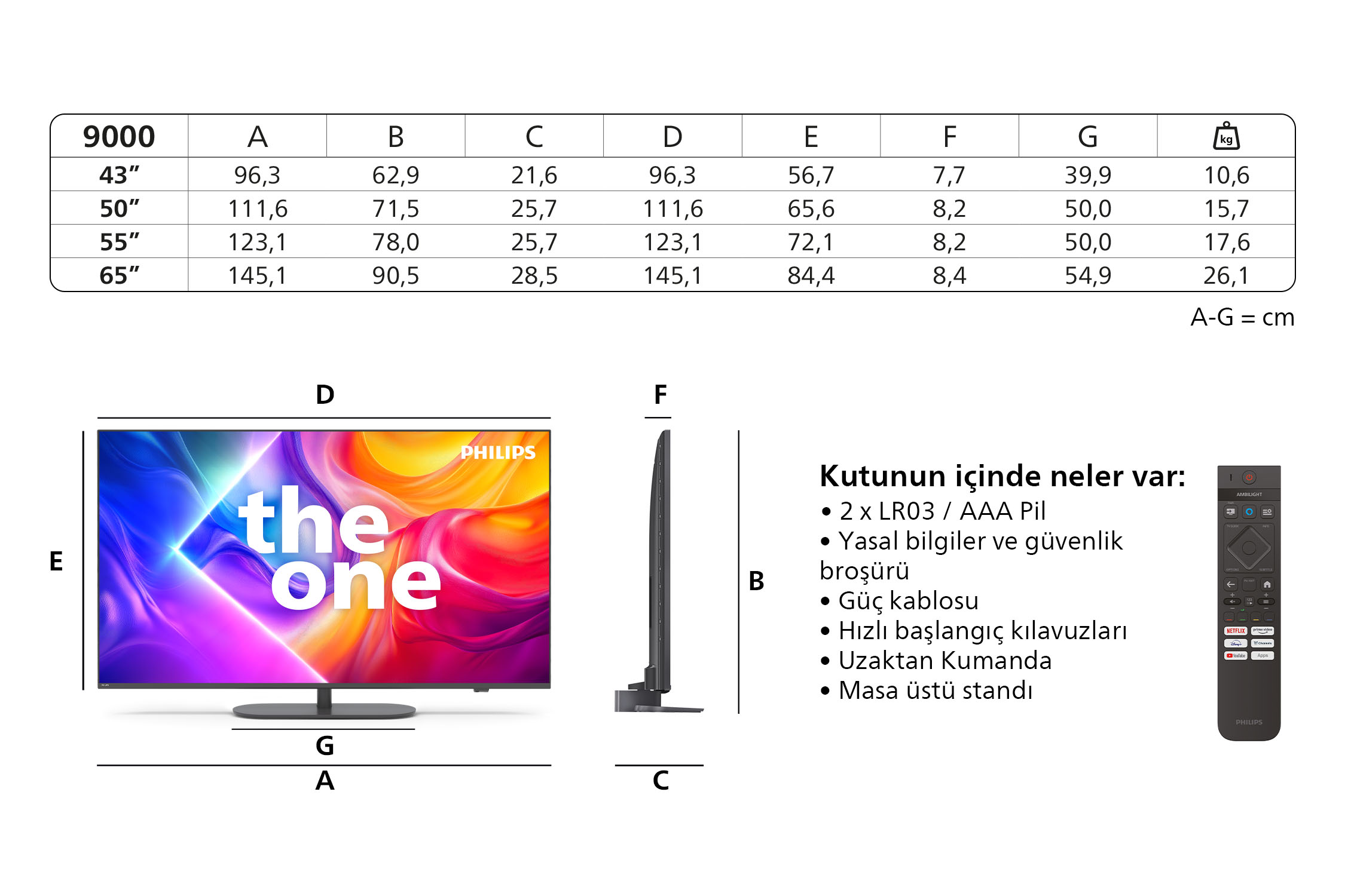 Philips TV'nin boyutlarını ve kutunun içeriğini gösteren diyagram.