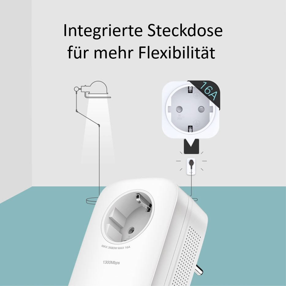 Ein eingesteckter Powerline-Adapter mit einer Grafik eines Steckers.