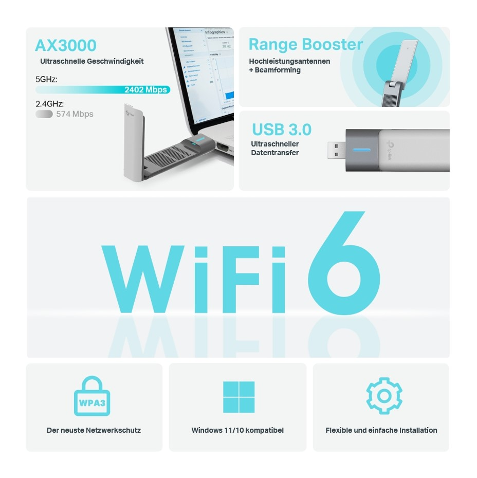 Das Bild zeigt ein WiFi 6-Produkt. Details umfassen Geschwindigkeit, Range Booster, USB 3.0, WPA3-Sicherheit, Windows-Kompatibilität und einfache Installation.