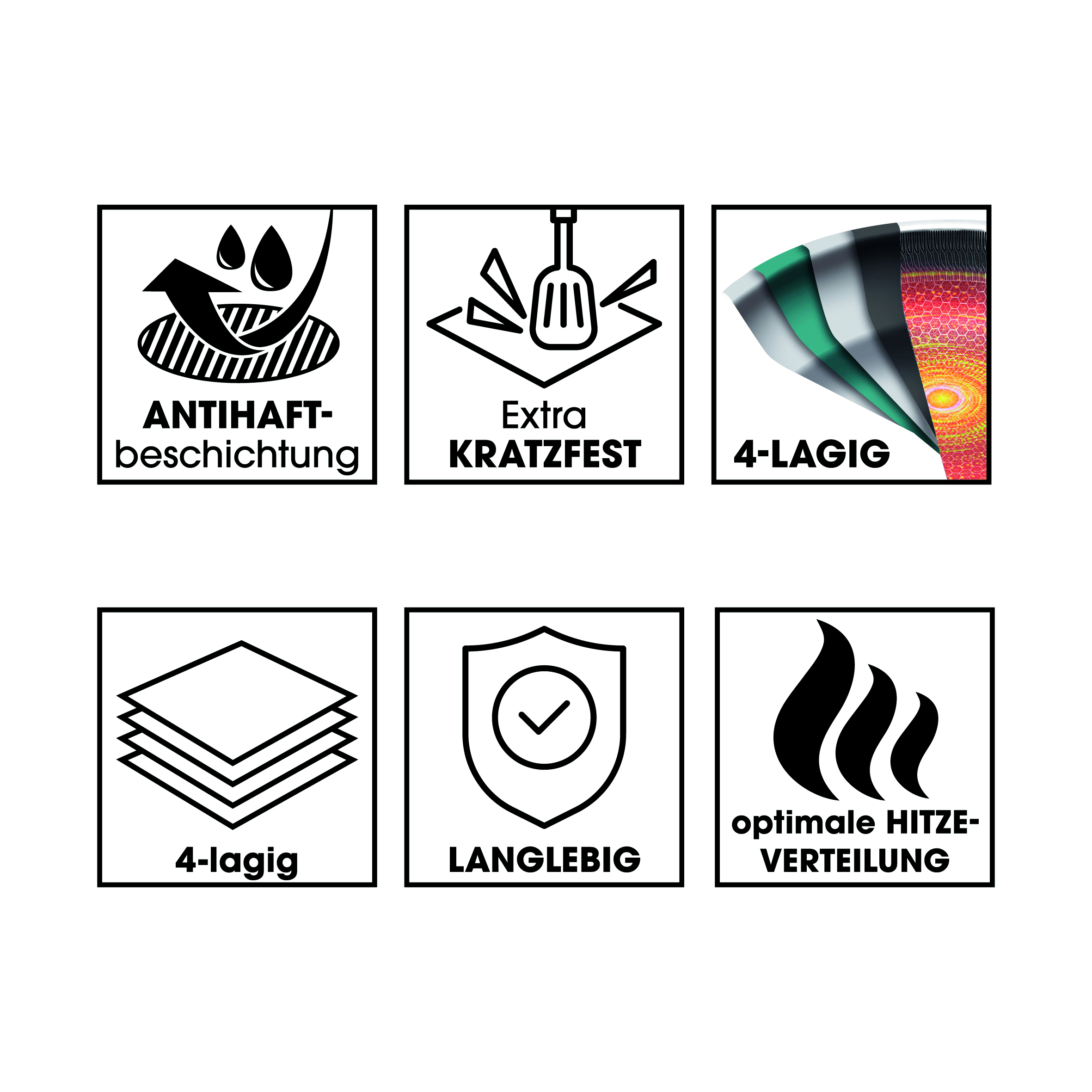 Symbole für Antihaftbeschichtung, Kratzfestigkeit, 4-Schicht-Konstruktion und Wärmeverteilung.