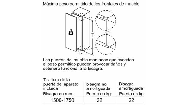Diagrama muestra límites de peso de puertas de armario. Texto y medidas incluidas.
