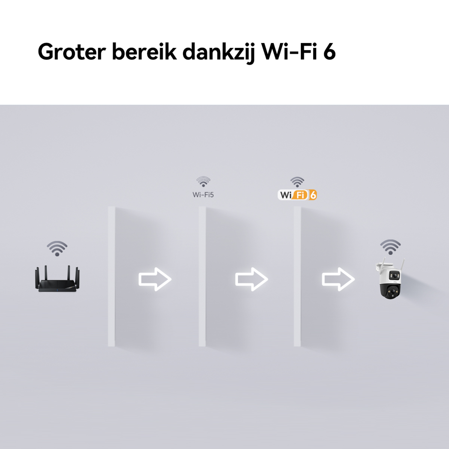 Diagram showing Wi-Fi 5 to Wi-Fi 6 migration using arrows and a security camera icon.