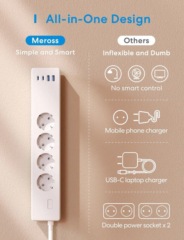 Egy fehér Meross okos elosztó USB portokkal, aljzatokkal és tápkábellel.