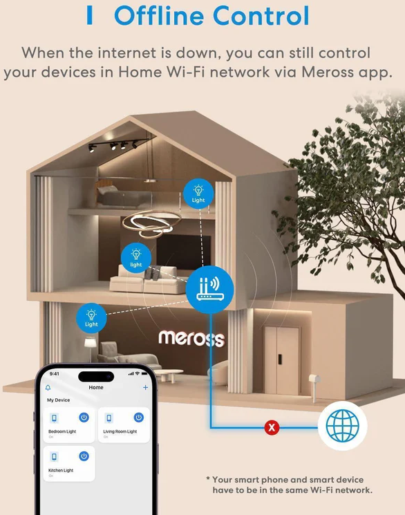 Diagram az okoseszközök offline vezérléséről a Meross alkalmazáson keresztül az otthoni Wi-Fi hálózaton belül.
