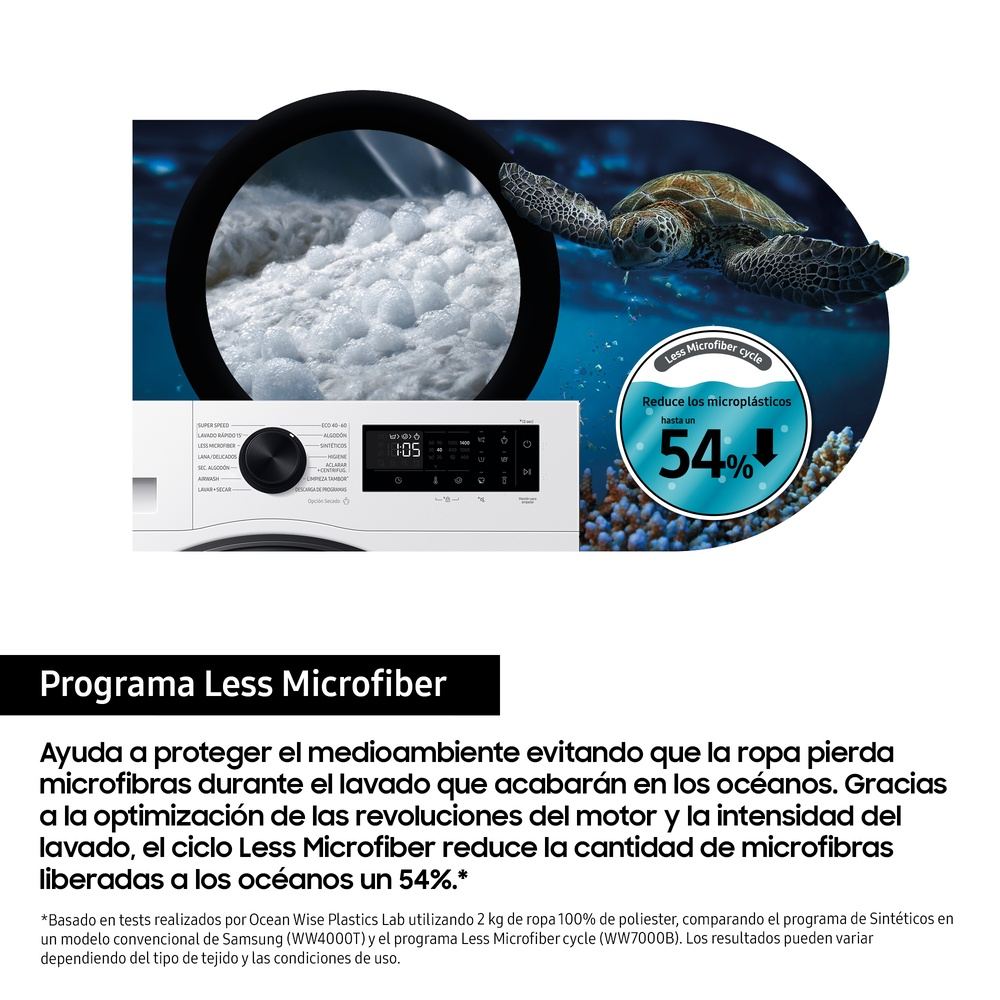 Lavadora con texto sobre la reducción de microplásticos en el océano.