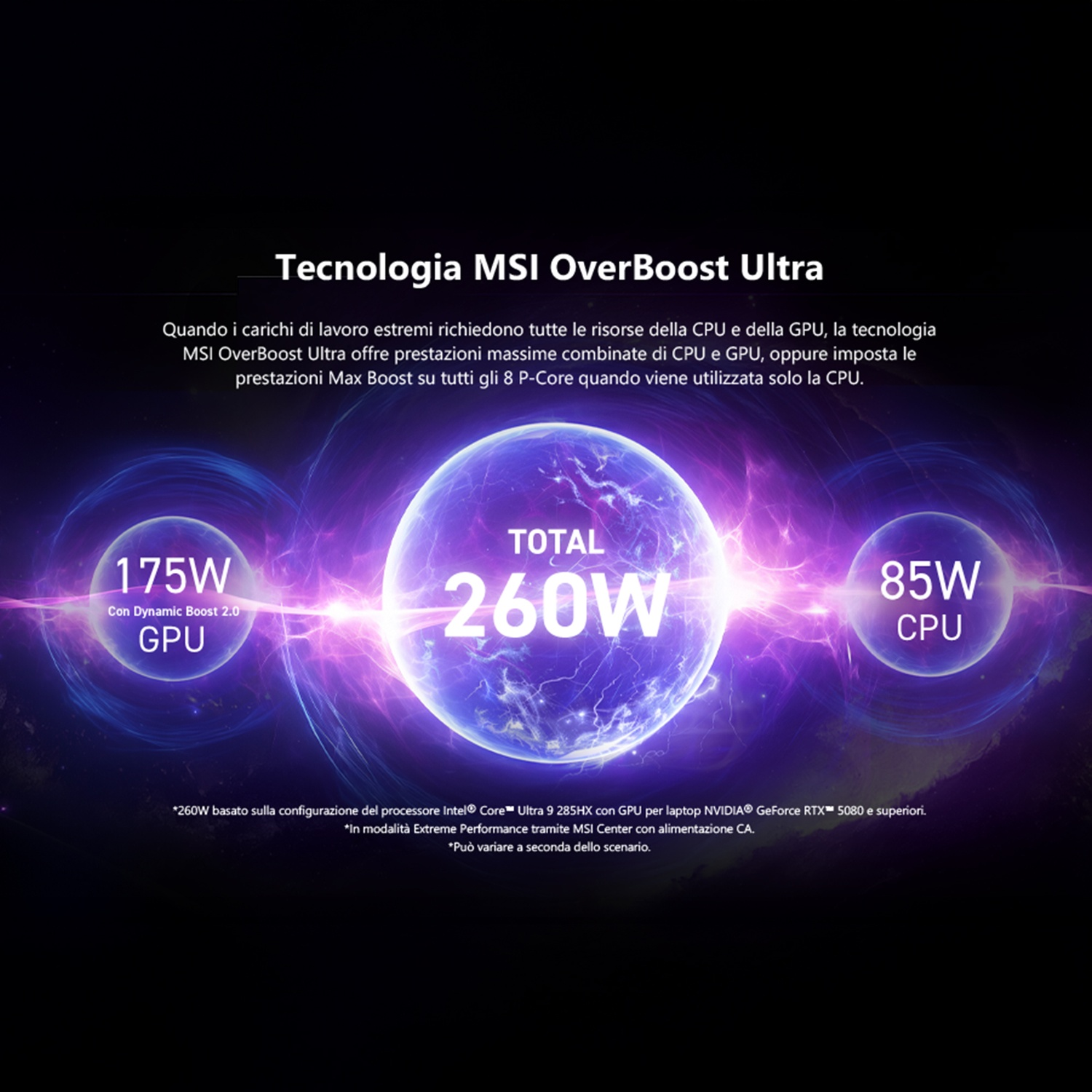 Immagine che mostra la tecnologia MSI OverBoost Ultra con testo e grafica.