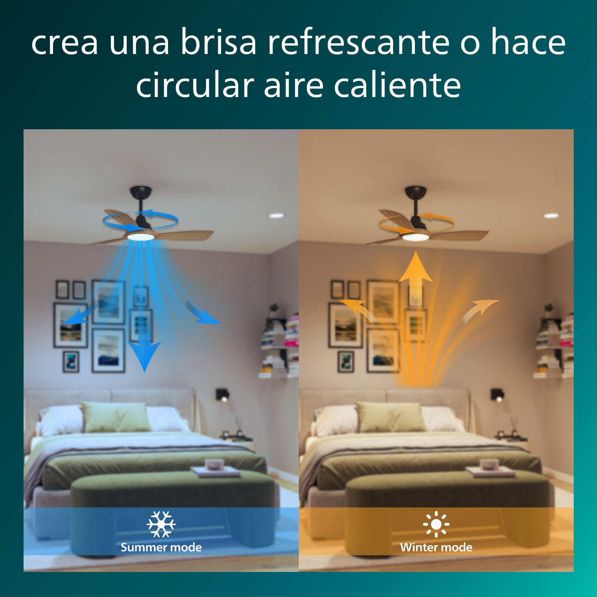 Una habitación con ventilador muestra modos verano e invierno. Flechas azules para refrigeración, naranja para calentar.