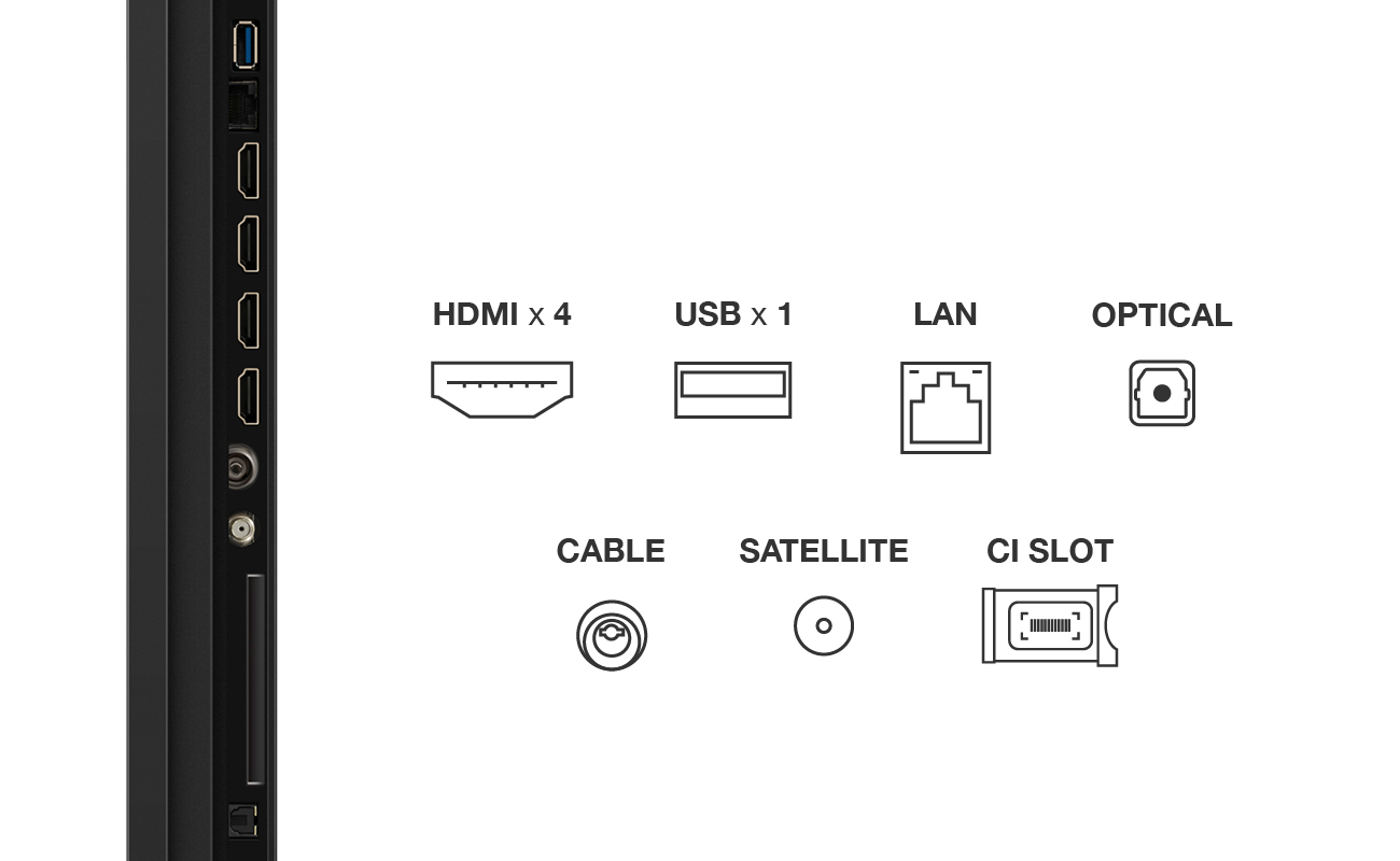 TV-Anschlüsse umfassen HDMI, USB, LAN, Optical, Cable, Satellite und CI-Slot, hinten angeordnet.