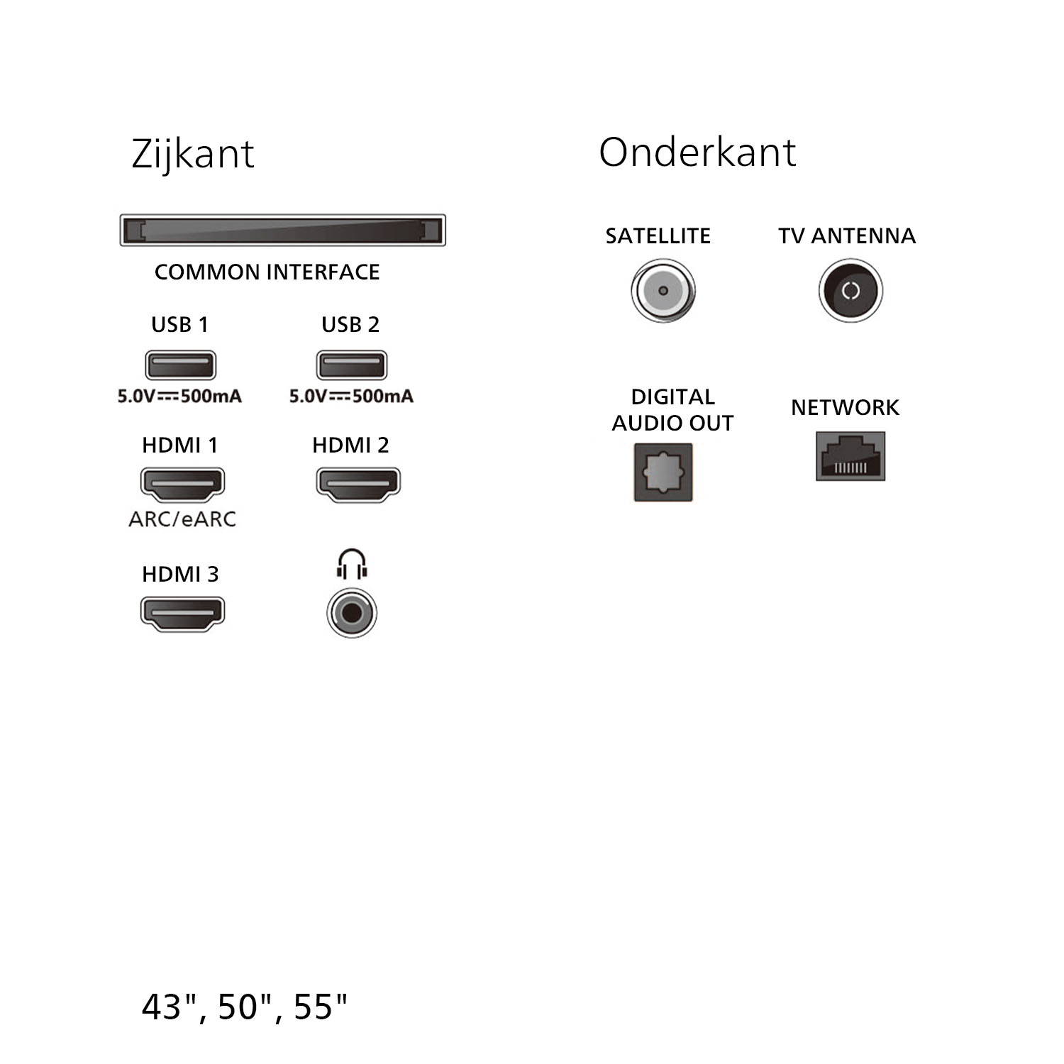 Diagram showing TV ports. Includes USB, HDMI, and audio output ports.