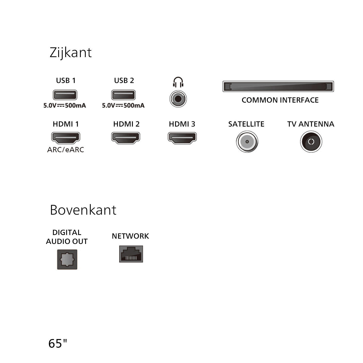 Diagram of a TV with various connection ports: USB, HDMI, Satellite, Antenna, and others.