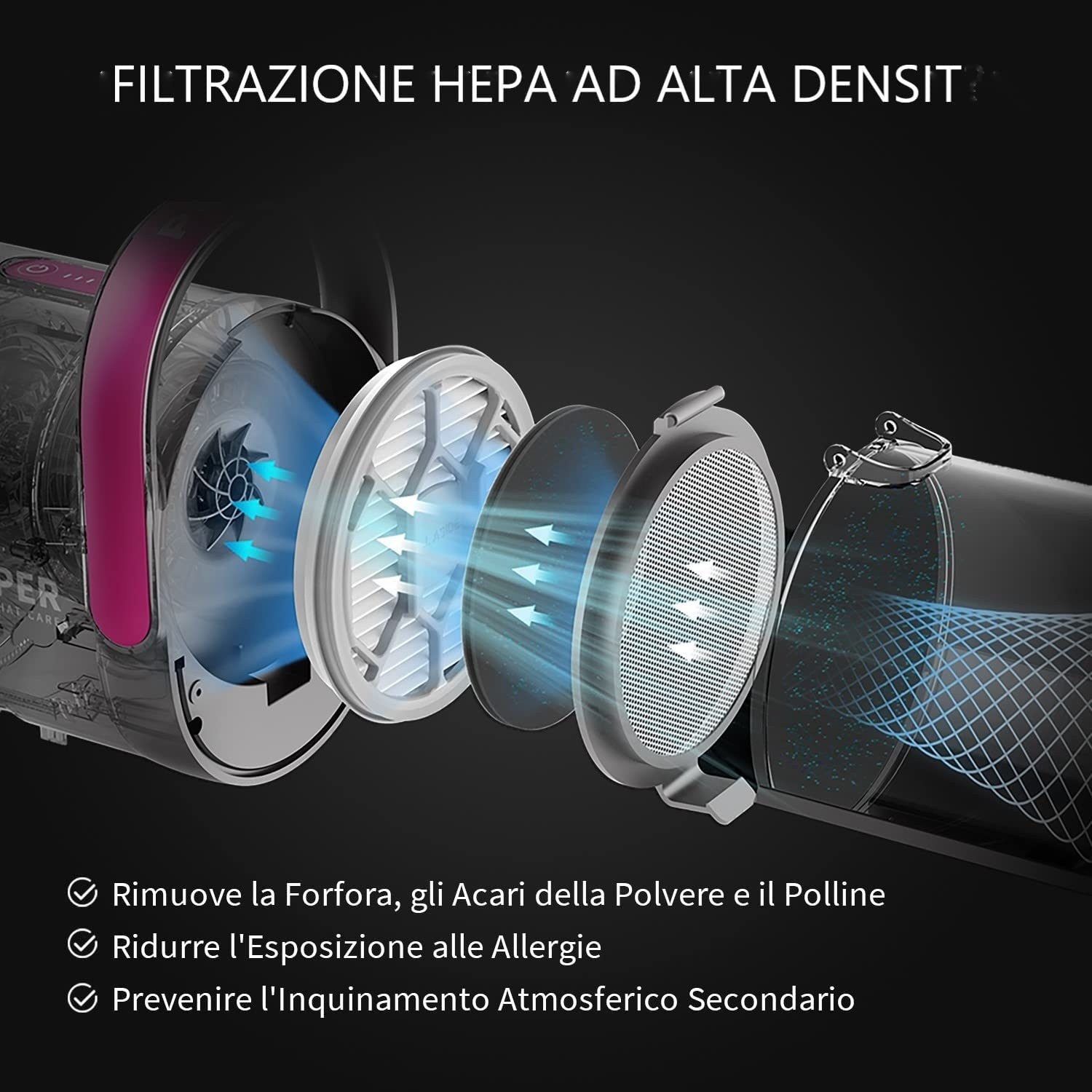 Primo piano del sistema di filtraggio HEPA dell'Airclipper, con frecce che mostrano il flusso d'aria e la rimozione delle particelle di polvere.