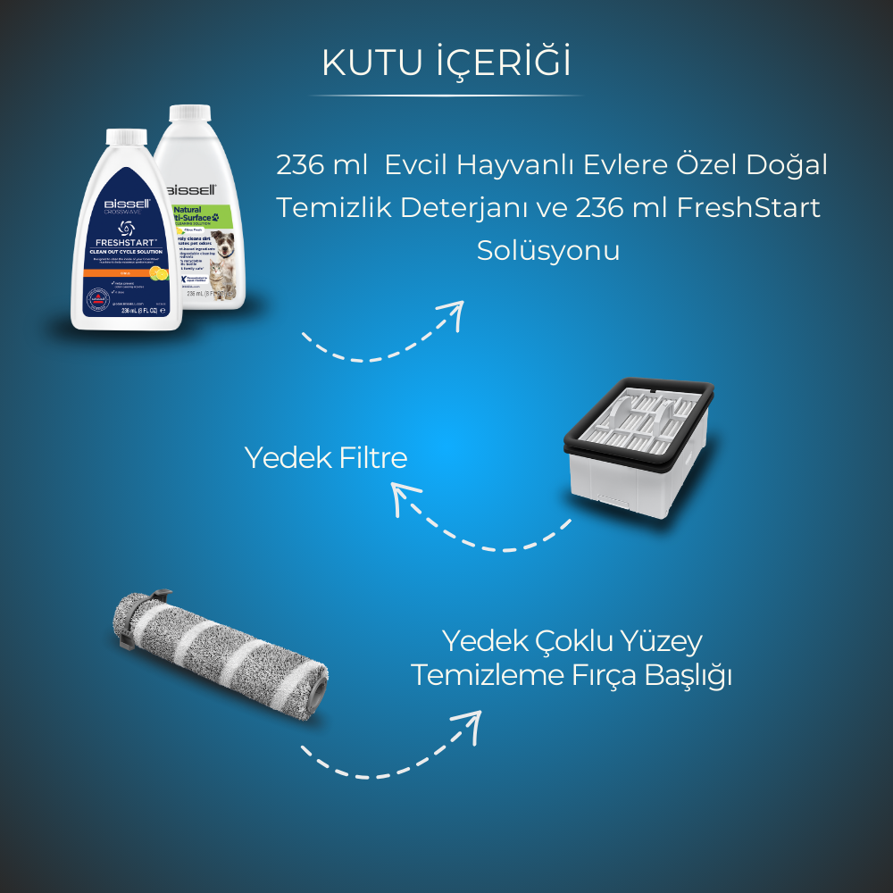 Bissell elektrikli süpürge bileşenlerini gösteren bir diyagram, temizleme solüsyonları ve aksesuarlar dahil.