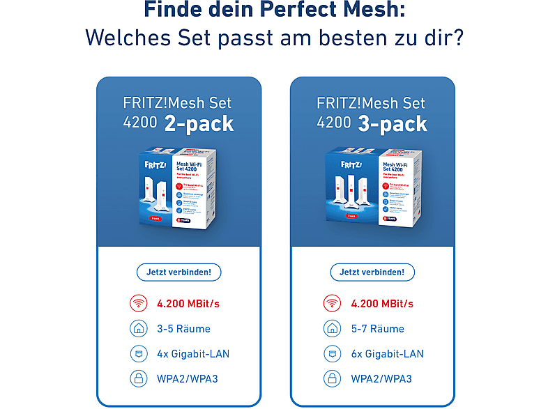 AVM FRITZ!Mesh Set 4200 WLAN Mesh-System, 2er-Set, Weiß/Rot — Foto 5 von 5