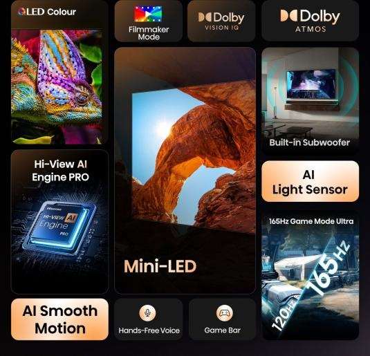 Funkcje telewizora Hisense. Wyświetla Mini-LED, Hi-View AI Engine Pro, AI Smooth Motion, 165Hz Game Mode Ultra i więcej.