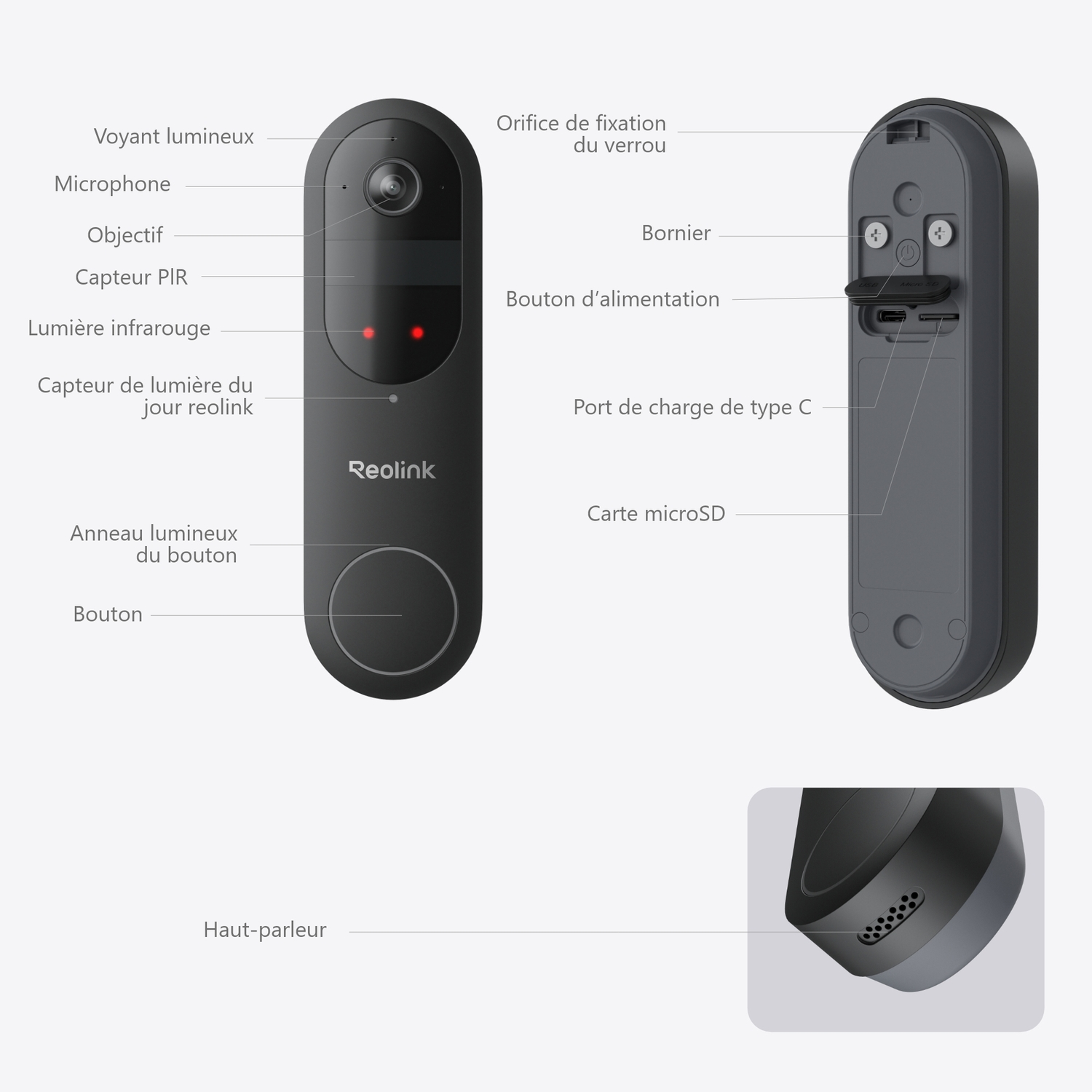 Sonnette noire avec des étiquettes pointant vers ses composants. Comprend une caméra, un microphone et un bouton. Haut-parleur en bas.
