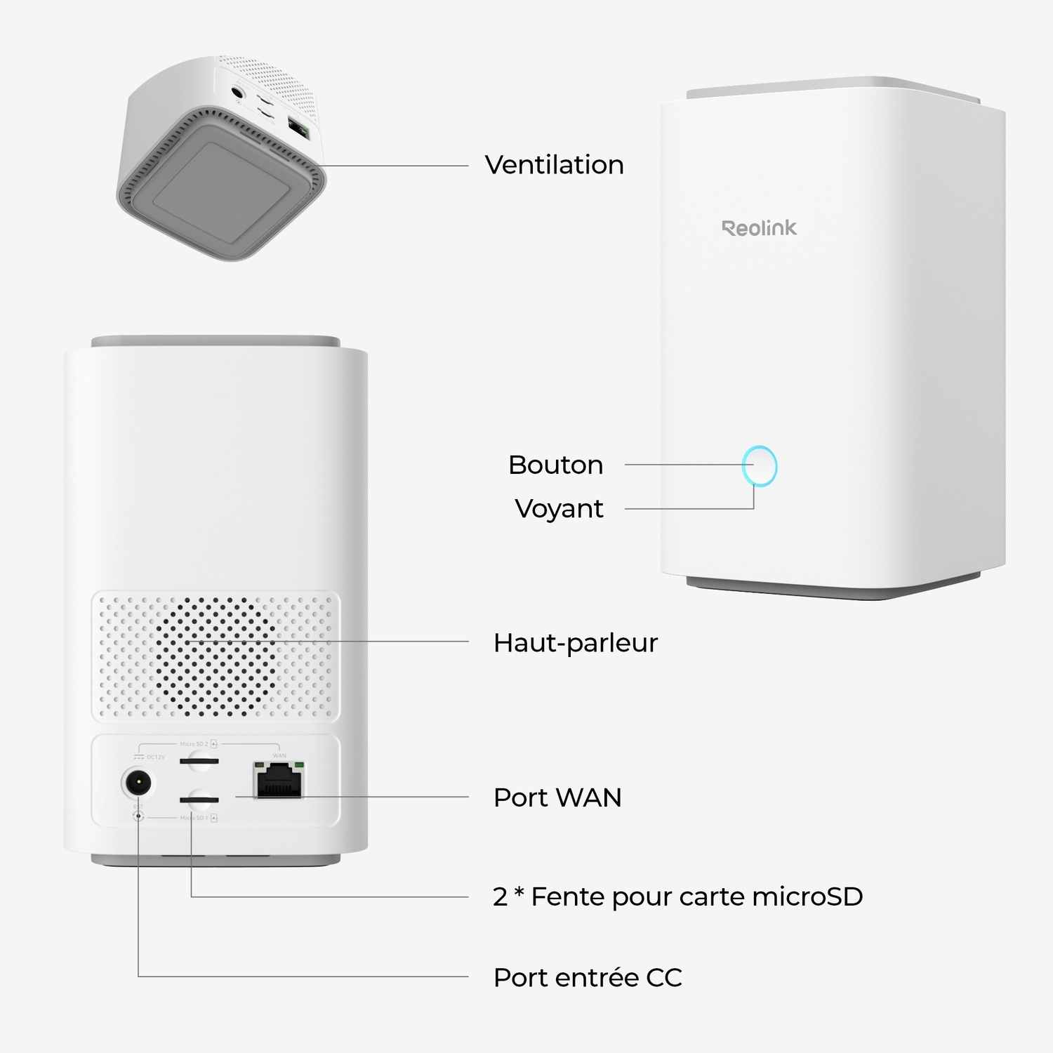 Composants de système de sécurité blancs avec étiquettes : Ventilation, Bouton, Port WAN, 2*emplacements microSD et port d'entrée CC.