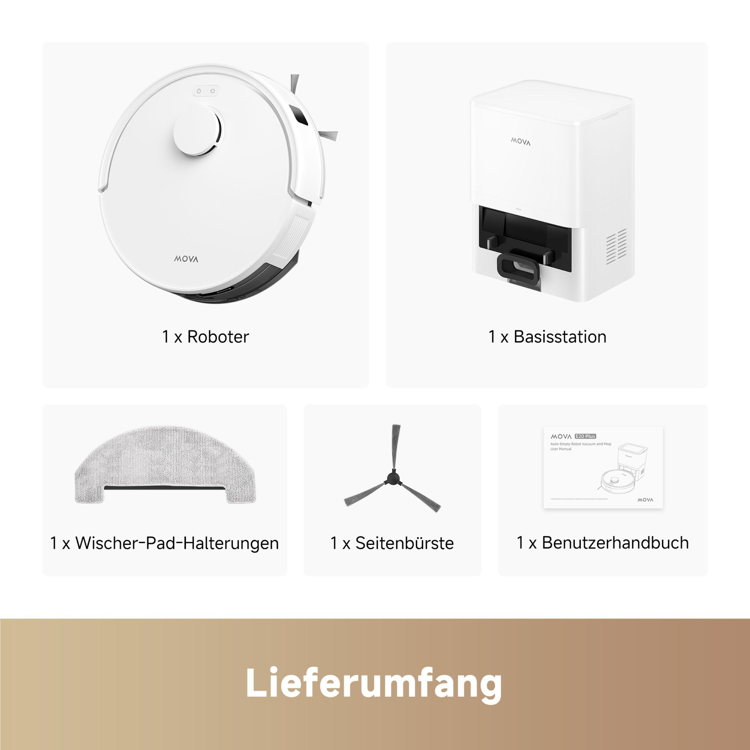 Roboter-Staubsauger, Basisstation und Zubehör, mit Text beschriftet.