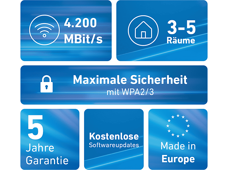 AVM FRITZ!Mesh Wi-Fi Set 4200, 2er Pack, Gigabit-LAN, Weiß; WLAN Repeater — Foto 2 von 5