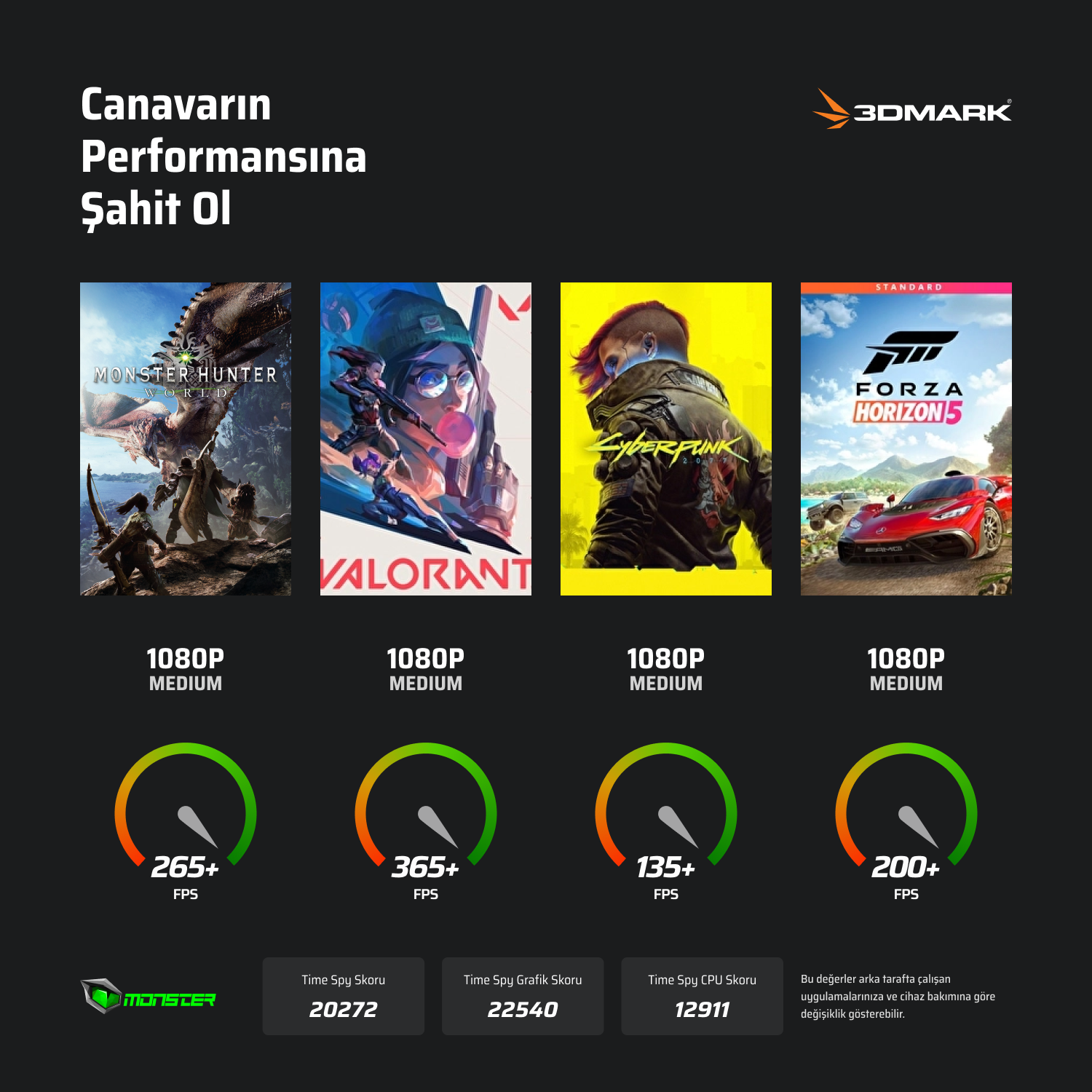 Oyun performans tablosu. Oyun başlıklarını, grafik ayarlarını ve FPS değerlerini gösterir.