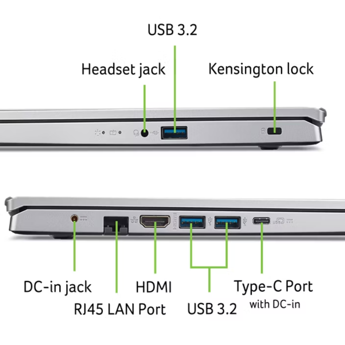 Közelkép a laptop portokról: USB, HDMI, RJ45 és Type-C. A címkék jelzik az egyes portok funkcióját.