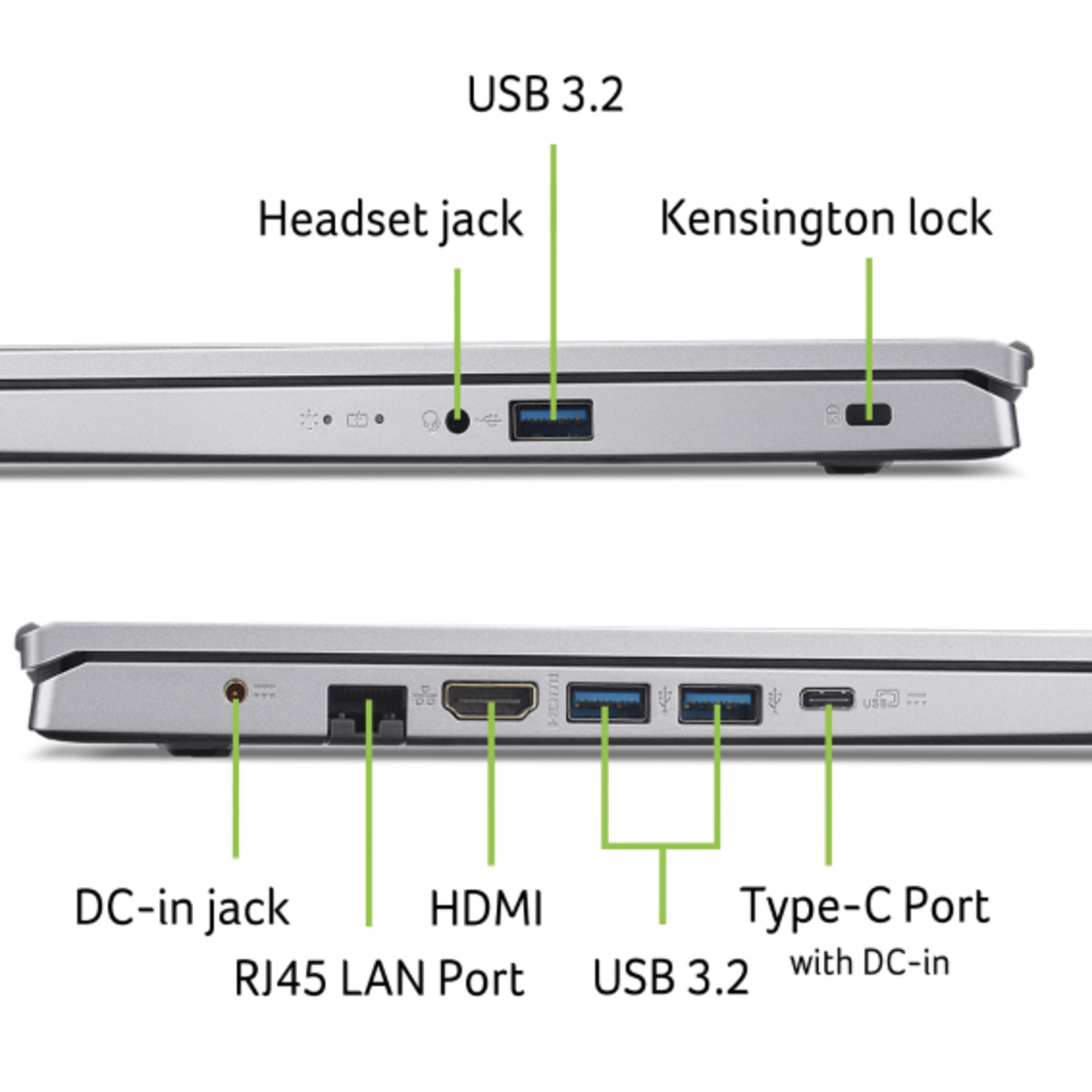 Gros plan montrant les ports d'un ordinateur portable : USB, HDMI et autres, avec étiquettes, sur fond blanc.