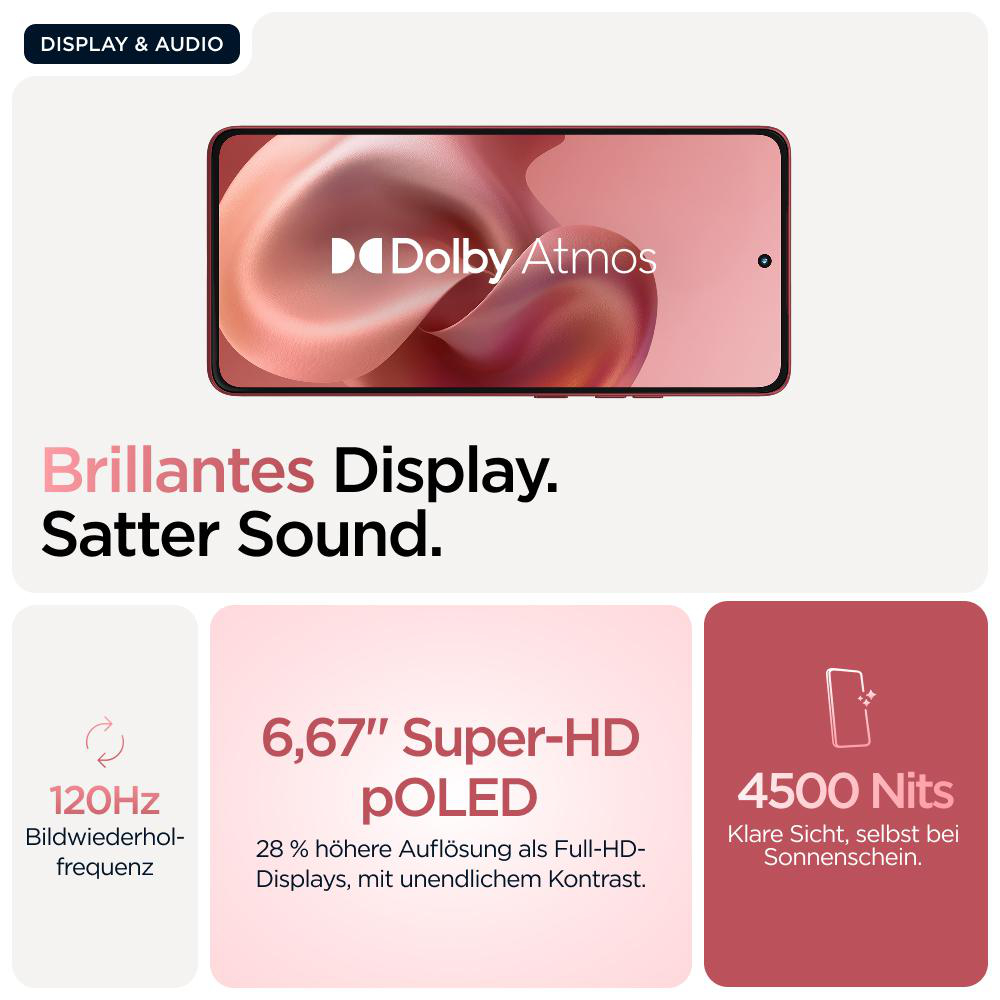 Ein Telefon zeigt 'Dolby Atmos'. Text beschreibt das Display: 120 Hz, 6,67" pOLED und 4500 Nits Helligkeit.