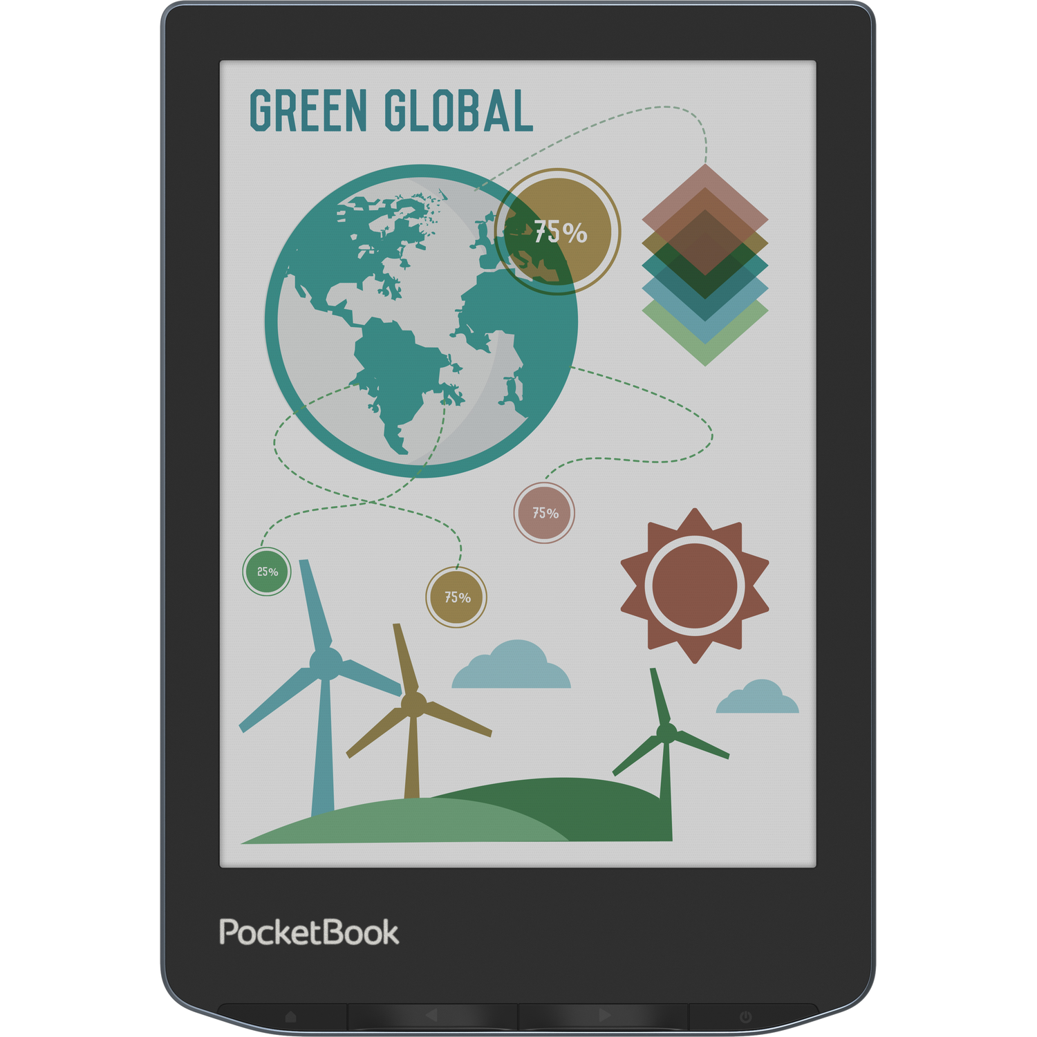 E-reader toont een Green Global infographic met windturbines, zon en grafieken.