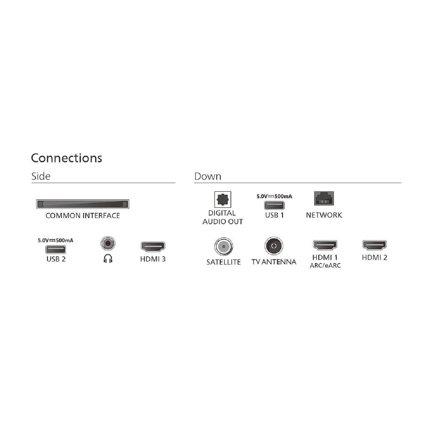 Diagram met tv-aansluitingen: USB-, HDMI-, audio-, netwerk- en antennepoorten zijn gelabeld.