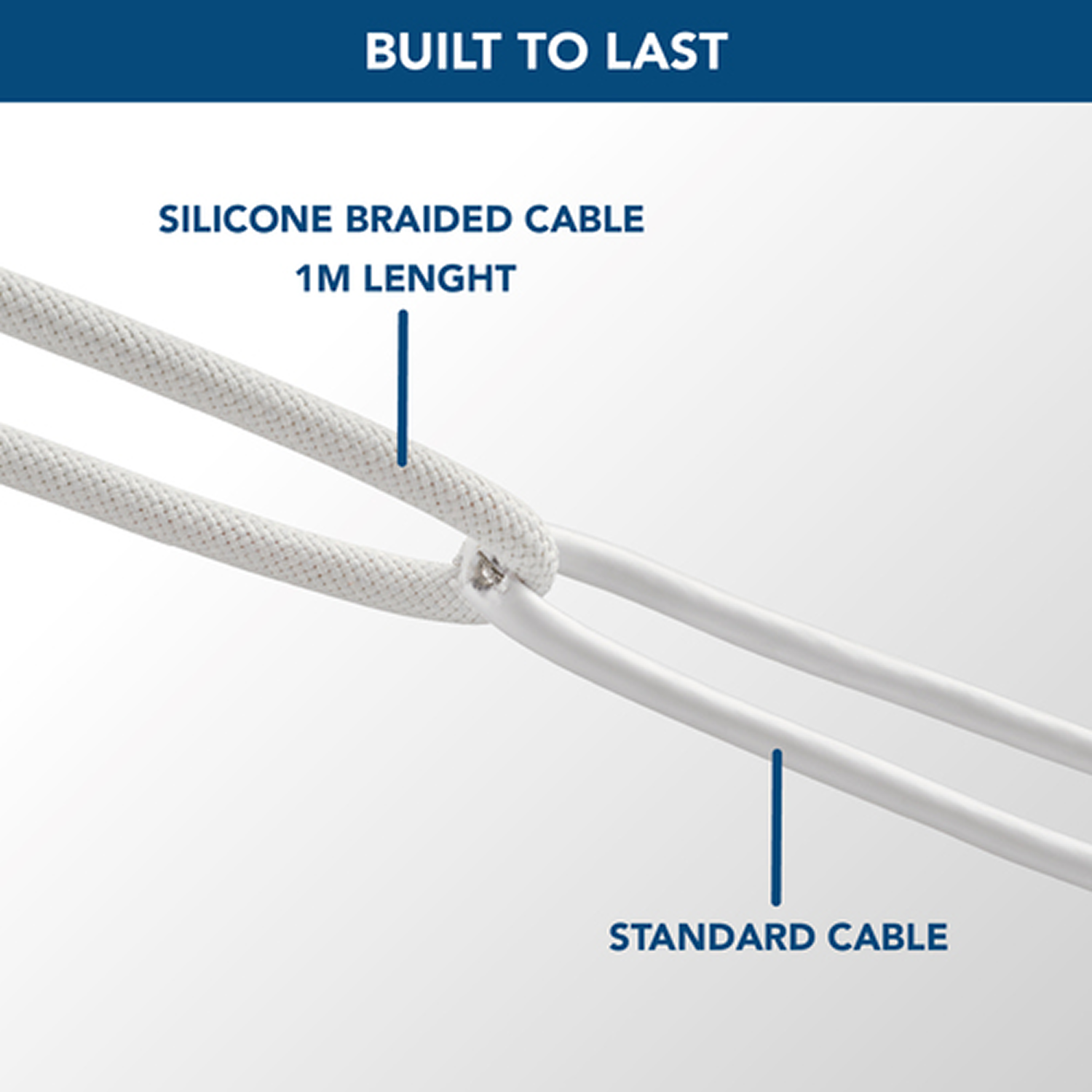 Primer plano de componentes de cable blanco. Tipos de cable trenzado y estándar etiquetados. Texto azul sobre fondo azul.