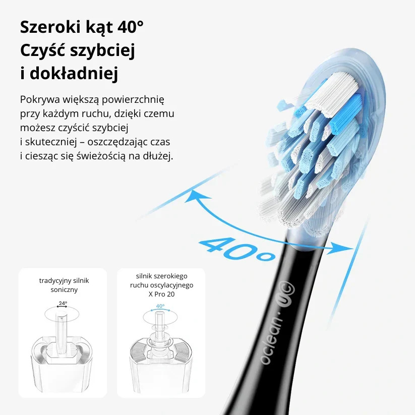 Zbliżenie na główkę szczoteczki do zębów pokazujące włosie i kąt. Diagramy porównują silniki soniczne i oscylacyjne.