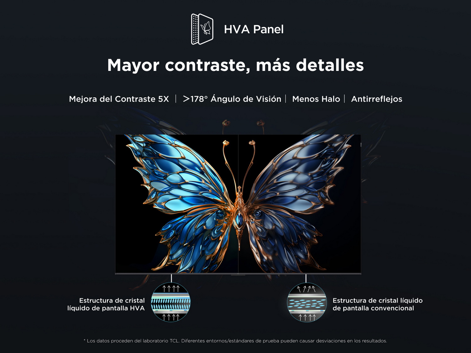 Imagen mostrando una mariposa en una pantalla de TV. Texto: 'Más contraste, más detalles'. HVA Panel.